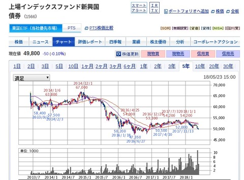 FireShot Capture site2.sbisec.co.jp_ETGate_
