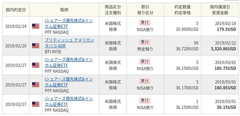 Fire-トレードで外国株式取引_ - ht