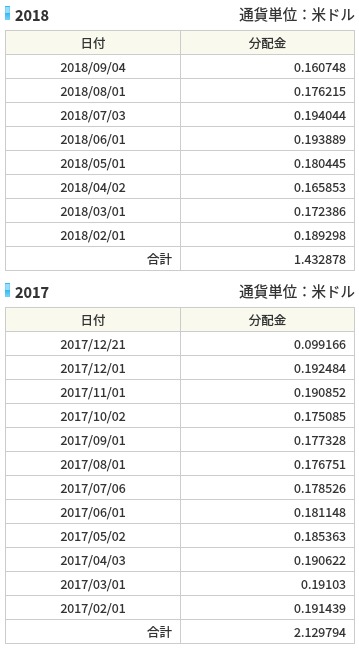 Fire券)-オンライントレードで外国株式取引_ - ht