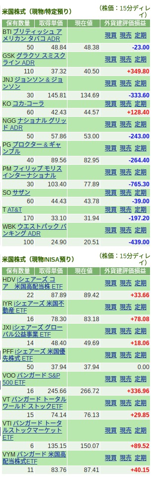 F- https___trading0.sbisec.co.jp_bff_fbondsntSummary.do