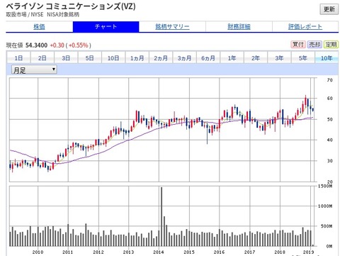 オンライントレードで外国株式取引_ - ht