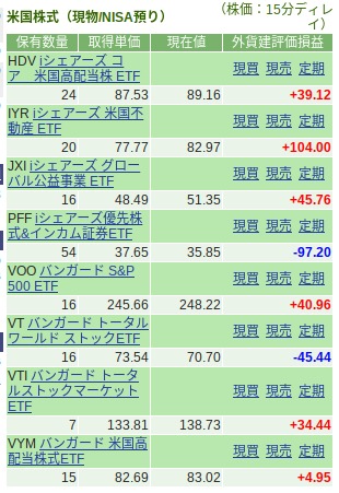 Firng0.sbisec.co.jp_bff_fbonds_BffAccountSummary.do