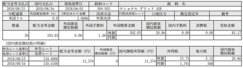 FireShoeb_DocumentTextDisplayAction.do_message