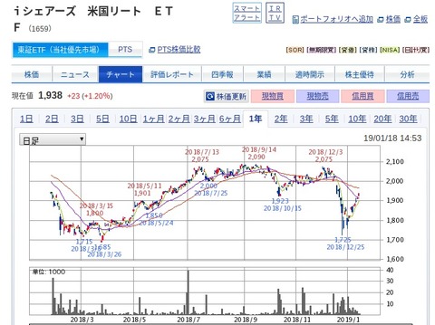 Fbisec.co.jp_ETGate_
