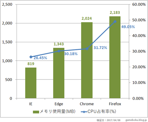 cpu05