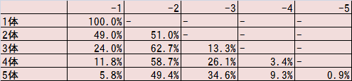 到達率1