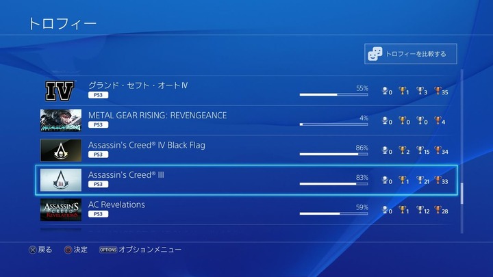 ゲームトロフィー