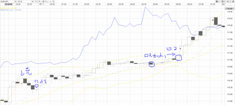 eurjpy1011