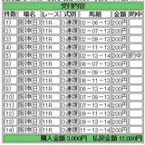 セントウルS
