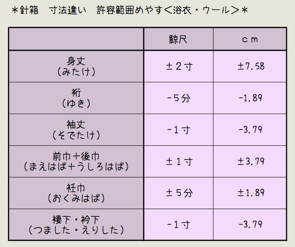 寸法違いの許容範囲 : 着物のよろず 針箱