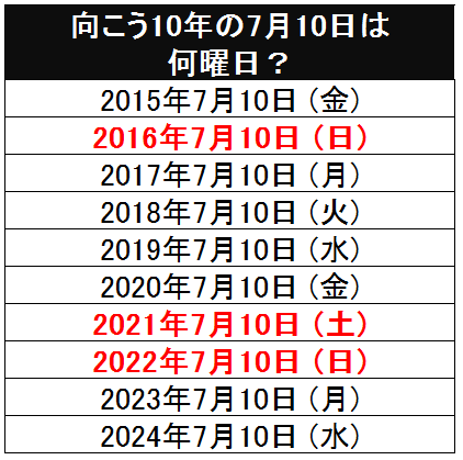 ochatobi_10year (4)