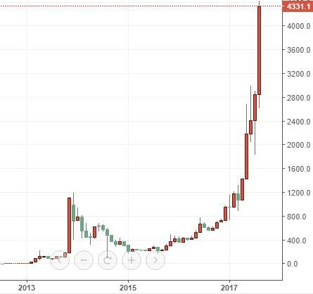 BTC - コピー