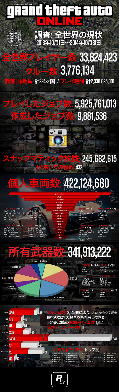 GTAONLINE-INFOGRAPHIC-JPN-1
