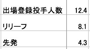 登録2 のコピー
