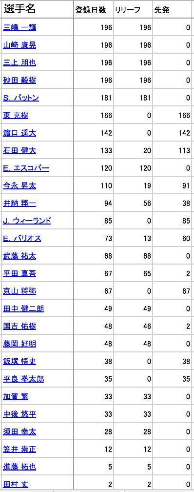 登録 のコピー