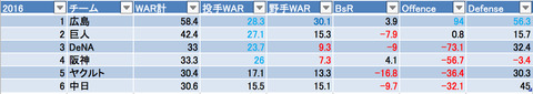 2016WAR のコピー