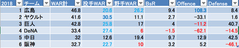2018WAR のコピー