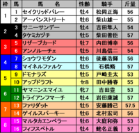 ダービー卿枠