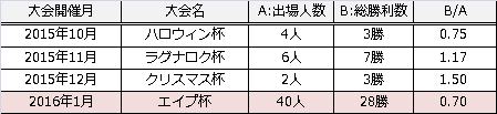 これまで