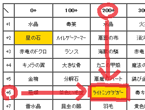 例