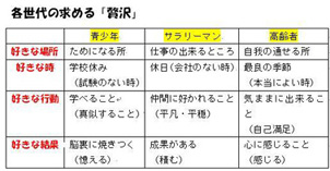 sedai