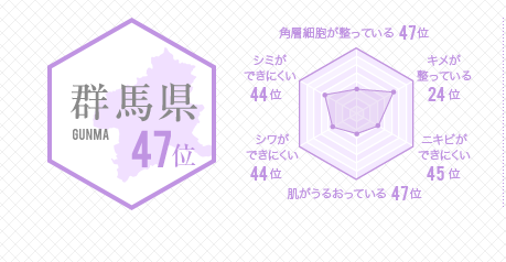 gunma
