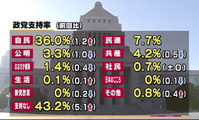 民進4月