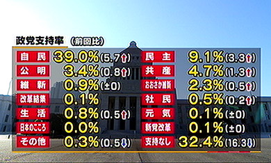 民進党1月