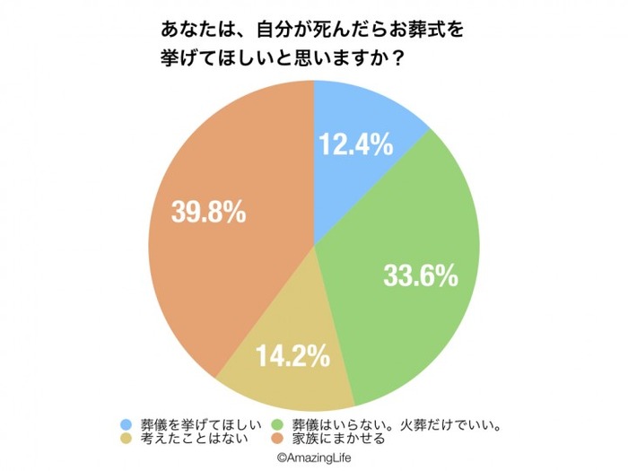 葬儀