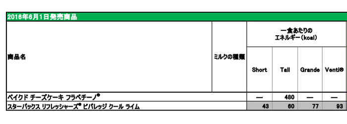スタバ