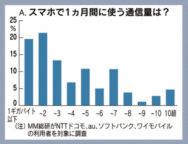 格安スマホ (2)