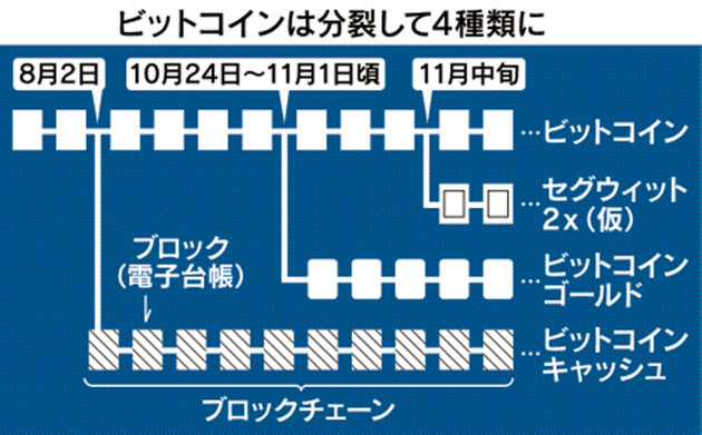 ビットコイン