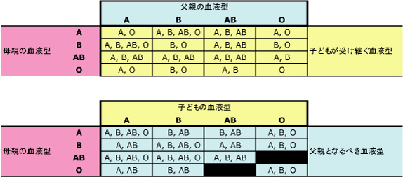 abo