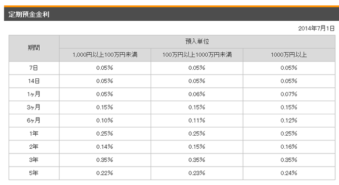 楽天銀行