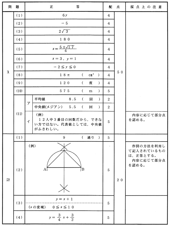 64_7