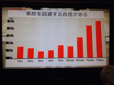 老害