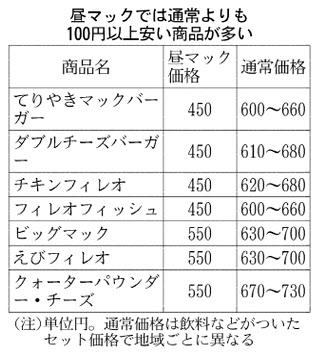 マック