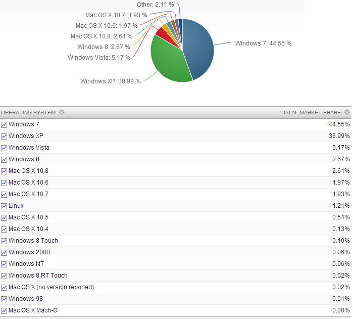 windows-8-marketshare