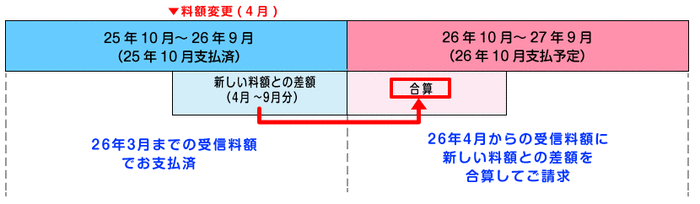 henkouzu