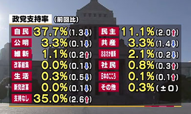 民進党2月