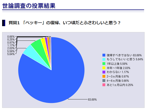 ベッキー