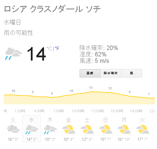 ソチ