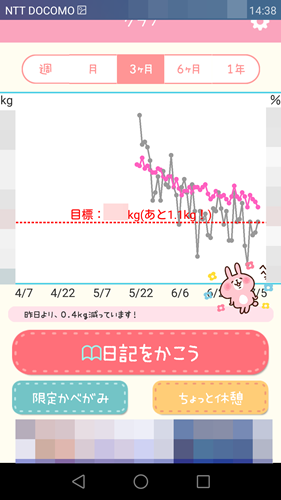 長期で見ると