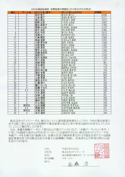 o0800112610560477298