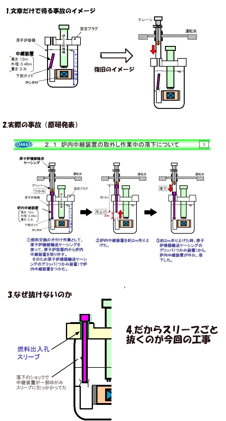 西野カナ の掲示板投稿写真＆画像