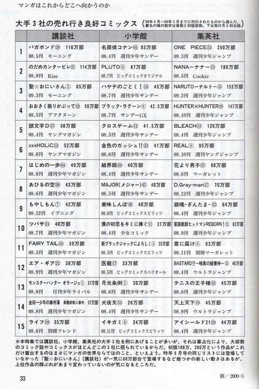 ranking0804-0903