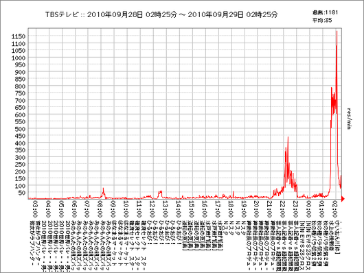 tbs_24h