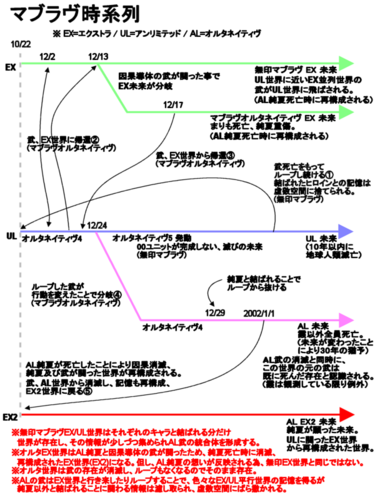 org542318