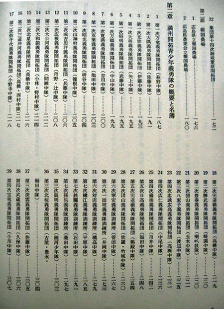 下の2