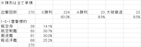 1-5log